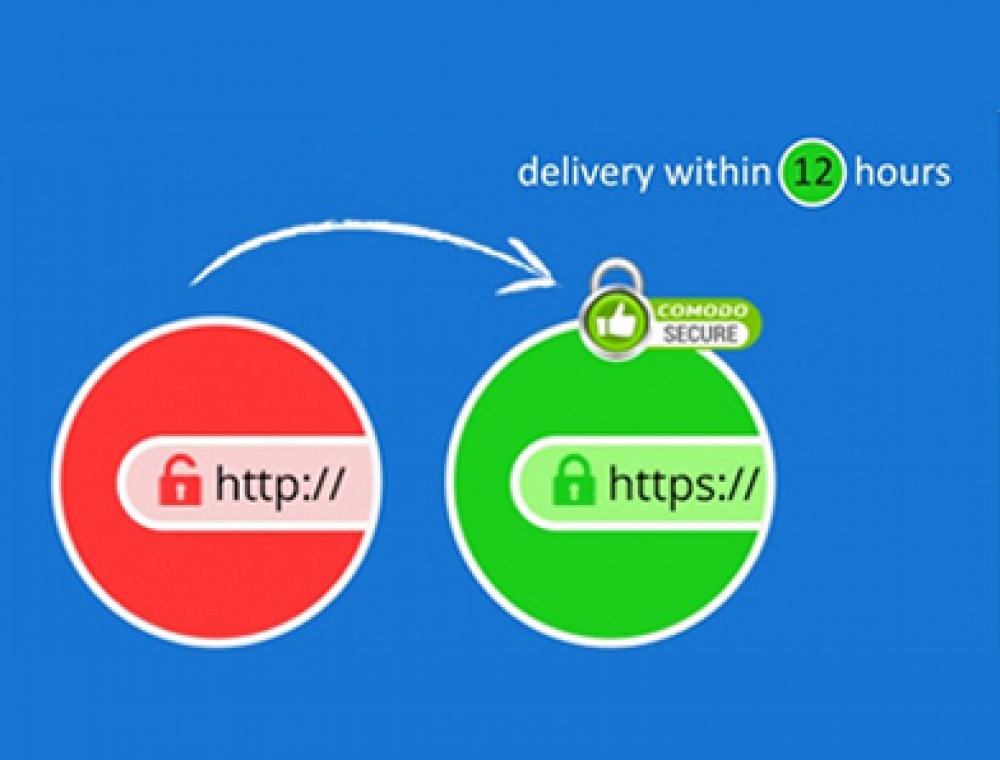 Why you need to absolutely understand the importance of a SSL Certificate